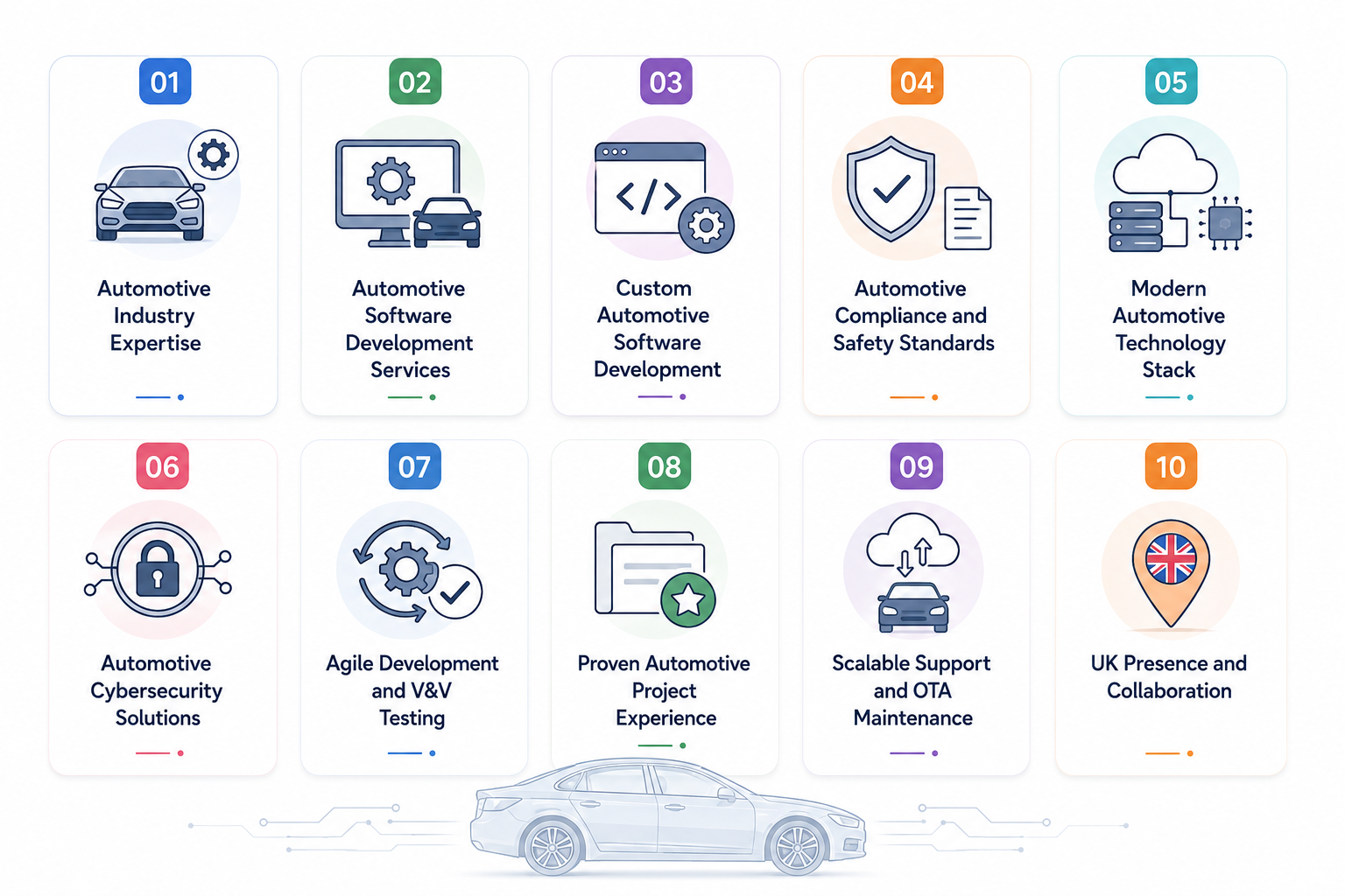 Automative Software Development Company - Choose the right company